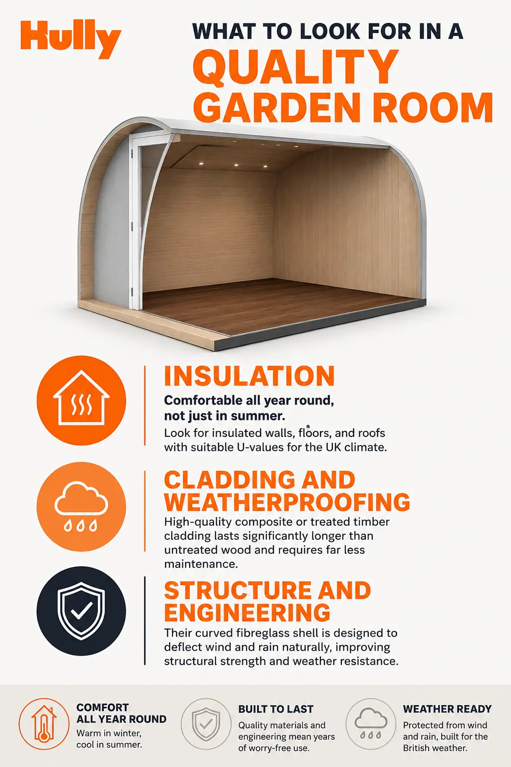 what to look for in a prefab garden pod