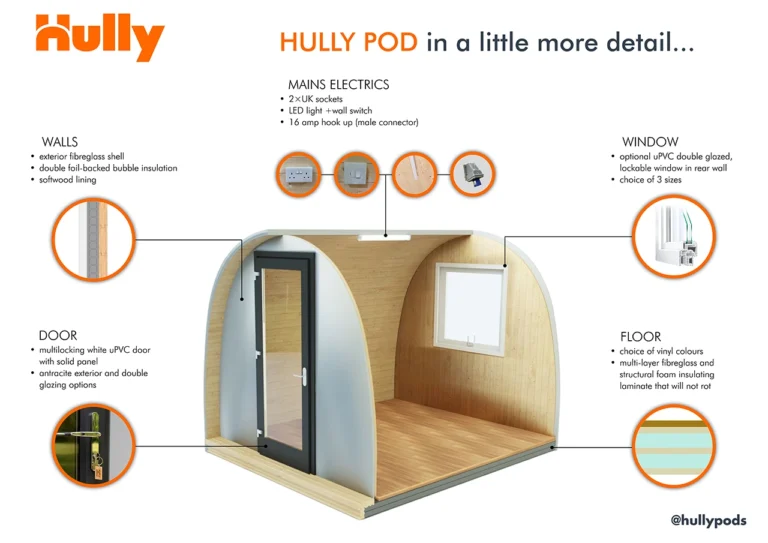 glamping pod for sale